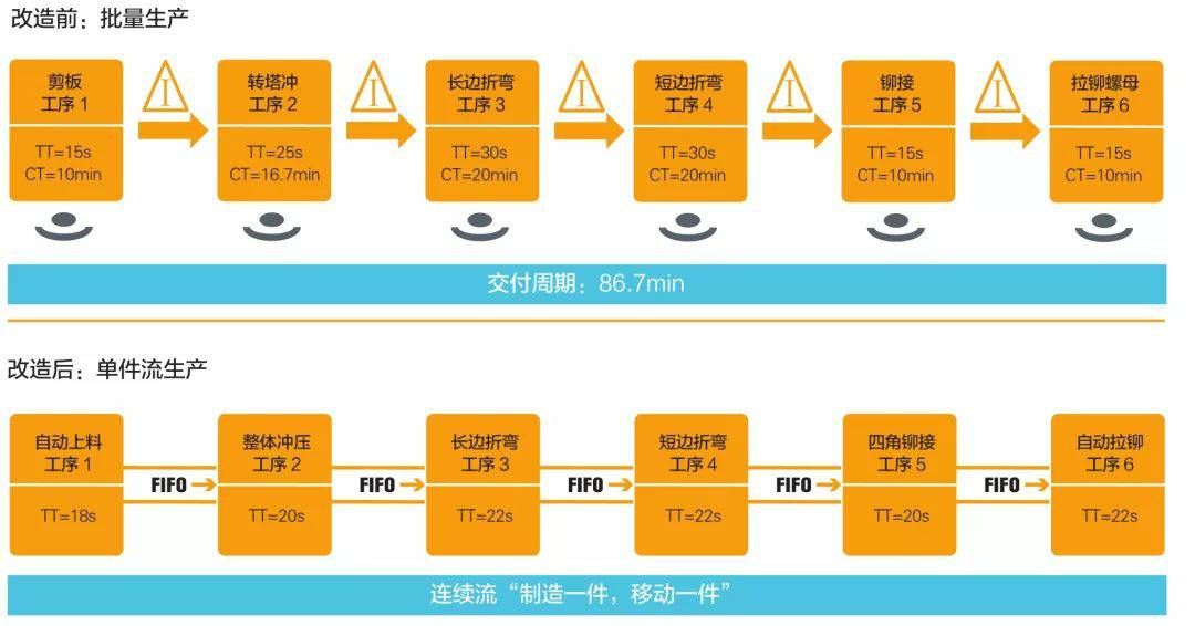 钣金加工产品在自动化及电梯行业中的应用 -大连琛浩电子竞技培训有限公司