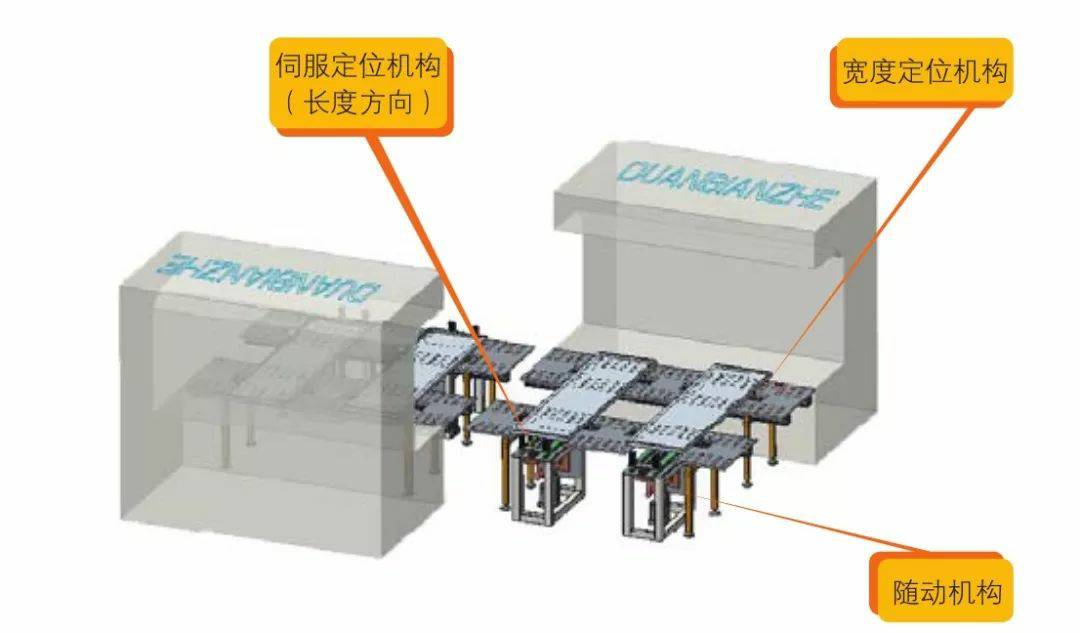 钣金加工产品在自动化及电梯行业中的应用 -大连琛浩电子竞技培训有限公司