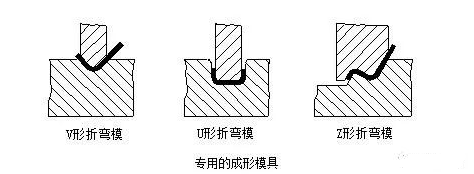 钣金加工中数控折弯加工零件范围及加工精度参数的详细解答-大连琛浩电子竞技培训有限公司