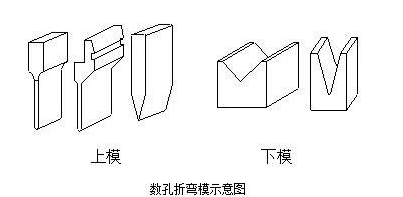 钣金加工中数控折弯加工零件范围及加工精度参数的详细解答-大连琛浩电子竞技培训有限公司