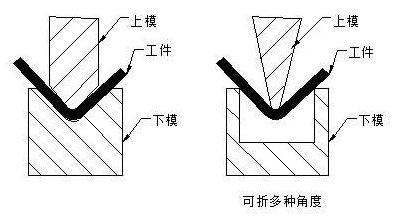钣金加工中数控折弯加工零件范围及加工精度参数的详细解答-大连琛浩电子竞技培训有限公司