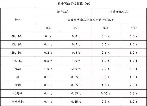 钣金加工中数控折弯加工零件范围及加工精度参数的详细解答-大连琛浩电子竞技培训有限公司