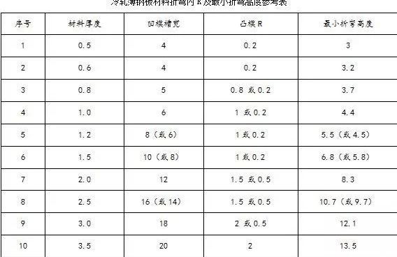 钣金加工中数控折弯加工零件范围及加工精度参数的详细解答-大连琛浩电子竞技培训有限公司