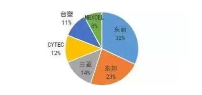 涉及钣金加工行业、全球领先的高客户设备-大连琛浩电子竞技培训有限公司 涉及钣金加工行业、全球领先的高客户设备-大连琛浩电子竞技培训有限公司