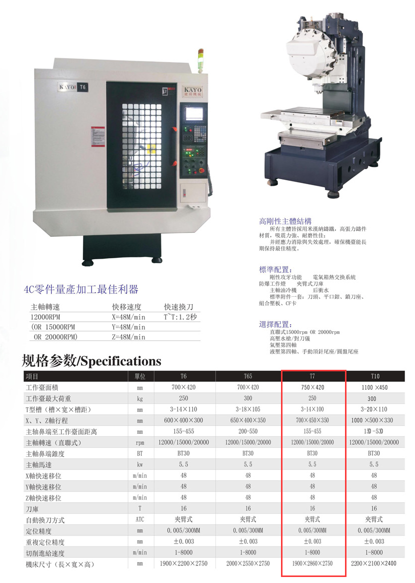 CNC-T7-大连琛浩电子竞技培训有限公司 CNC-T7-大连琛浩电子竞技培训有限公司